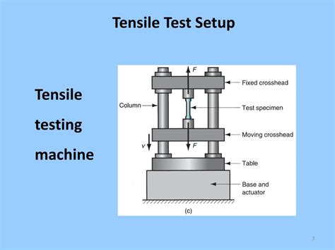 tensile test ppt|mechanical properties of materials ppt.